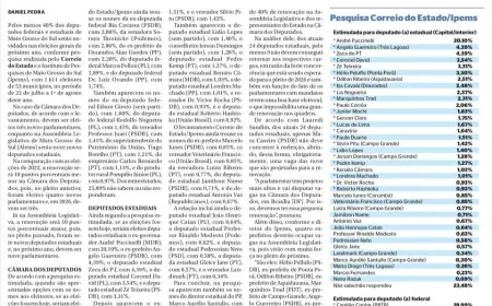 Eleições 2026: Carlos Bernardo aparece em pesquisa e diz que responsabilidade com MS aumenta