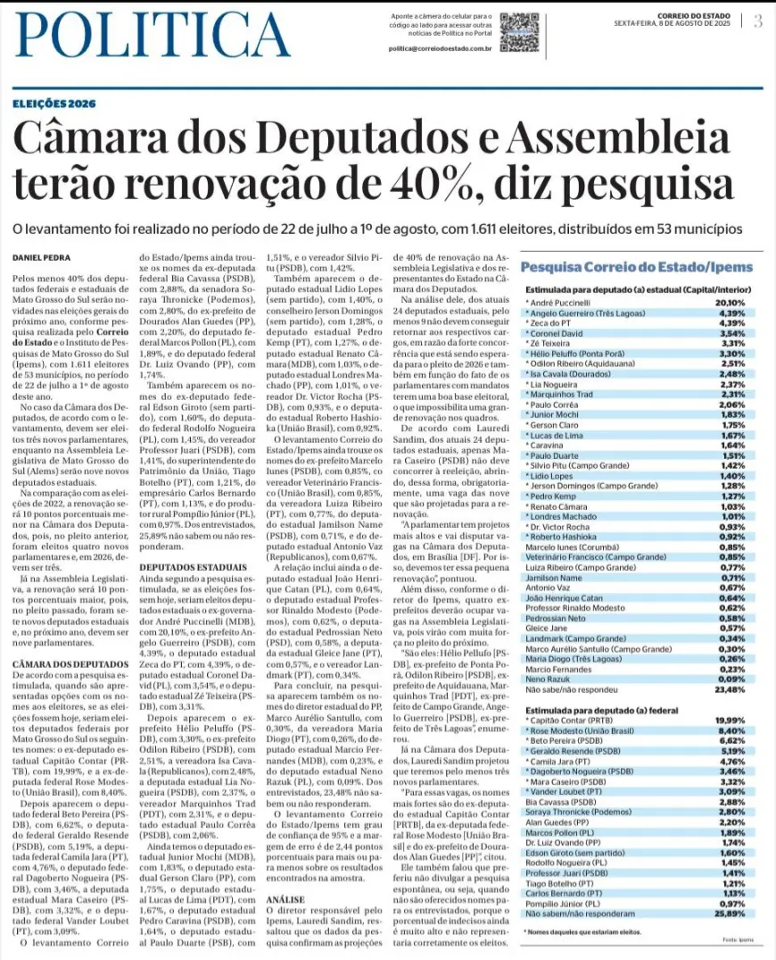 Eleições 2026: Carlos Bernardo aparece em pesquisa e diz que responsabilidade com MS aumenta