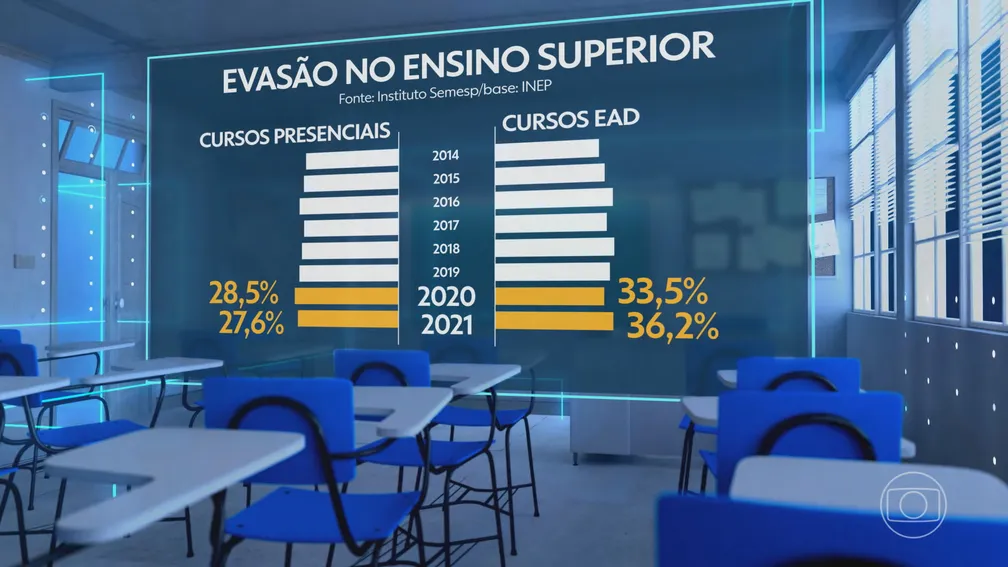 Pesquisa revela mudanças no perfil dos estudantes que ingressam no ensino superior brasileiro